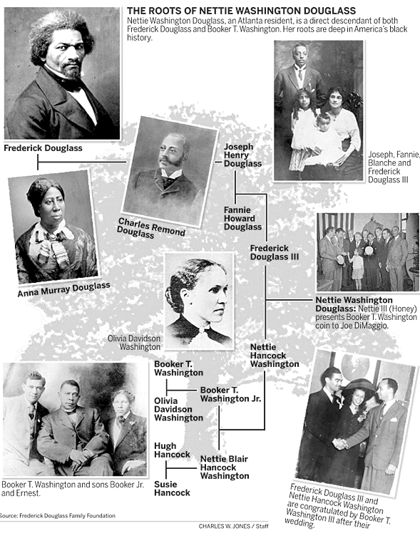 Nettie Washington Douglas