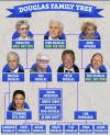 family tree